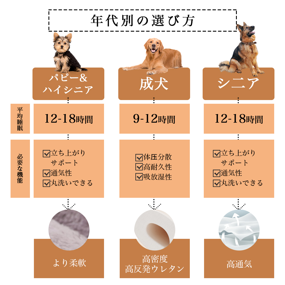 宠物床 蓬松 穹顶 小型犬 猫 宠物用 床 窝 穹顶 屋子 沙发 垫子 床 时尚 蓬松 物品 猫用 狗用 Q弹 温暖屋子 Y-04