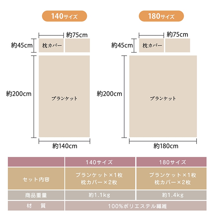 毛布 ブランケット 掛け毛布 同色枕カバー2枚セット 暖かい 柔らかく肌触り 洗濯可能 極細纎維 断熱性 冷房 春夏秋冬 四季適用  in007