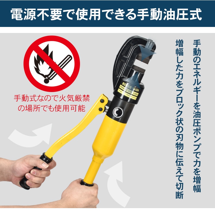 鉄筋カッター 油圧手動式 切断能力16t 切断範囲4～22mm 電源不要 専用ケース付き 交換用の刃1セット付き 軽量 小型 鉄筋切断  sg059