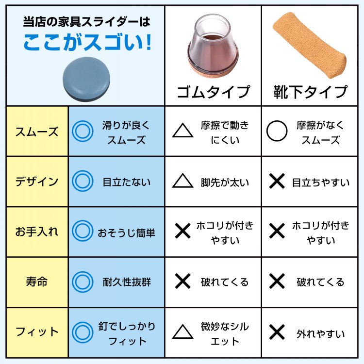 家具スライダー16個＋1個おまけ 脚キャップ 丸形 釘タイプ 家具移動 キズ防止 木製脚用 高耐久 騒音軽減 簡单取り付け 床保護    in001