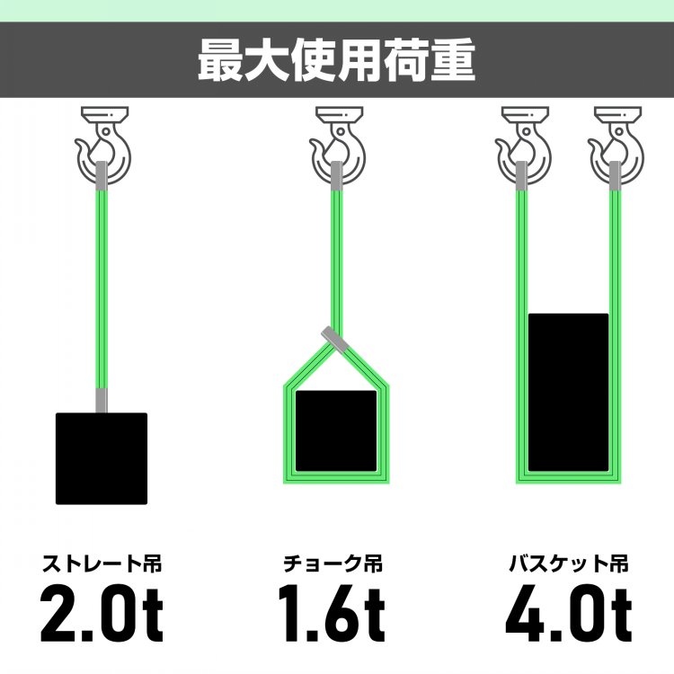 スリングベルト 4m 幅50mm 吊ベルト 運搬ベルト 2枚重ね縫製 強力ポリエステル製 耐久性 防腐性 吊上げ 牽引 建築 土木 造船 農林業 野外作業   sg177