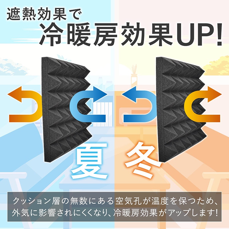 吸音材 防音シート 防音材 吸音シート防音壁 24枚 5cm 極厚 賃貨安心 超軽量 難燃性  消音 騒音 音漏れ対策に 吸音対策 室内装飾  sg151