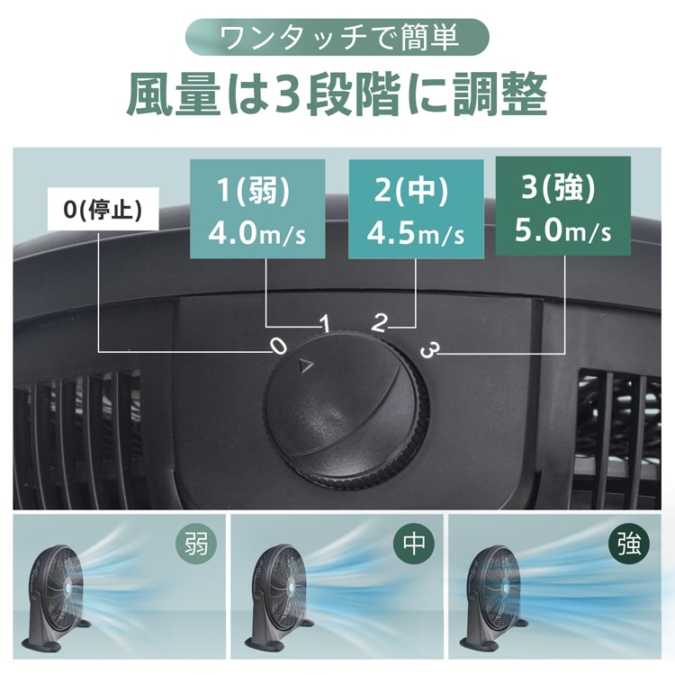 循环扇 工厂风扇 地板置放 5叶片 叶片42cm 风量3档 循环 通风 干燥 室内晾晒 家庭用 冷暖房对策 中暑对策 仓库 工厂 梅雨时   sg185