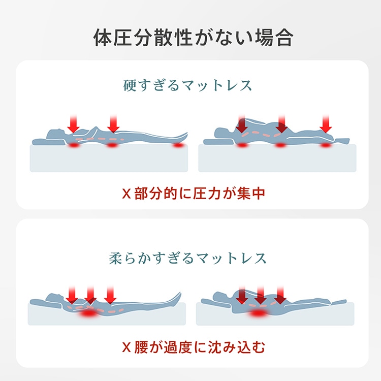 高反発マットレス 折りたたみ 三つ折り 厚さ10cm 170N 体圧分散 洗えるカバー付き 消臭 敷布団 セミシングル   in059-ss