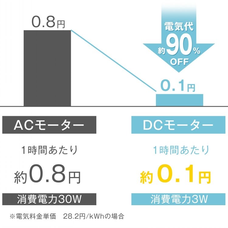 扇風機 卓上 壁掛け 2WAY 風量3段階 左右首振り 上下角度調節可 ライト搭載 約2.5~9.5時間 コードレス 静音 熱中症対策 暑さ対策   cc019