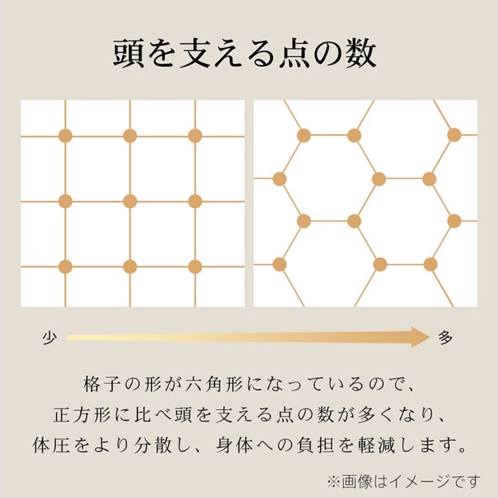 無重力枕 ジェル枕 低反発枕 体圧分散 首肩サポート 快眠 安眠枕 ひんやりジェル  昼寝用 オフィス用 旅行用 ギフト用 in019  