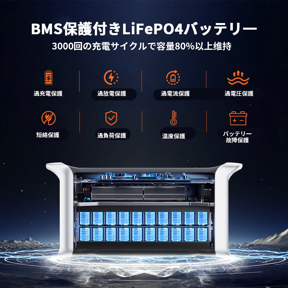 ポータブル電源 1024Wh 大容量 1.2時間高速充電 定格出力1600W 長寿命3000サイクル 防災 家庭用 アウトドア用 車中泊 UPS機能 ソーラー充電対応  XAP1000