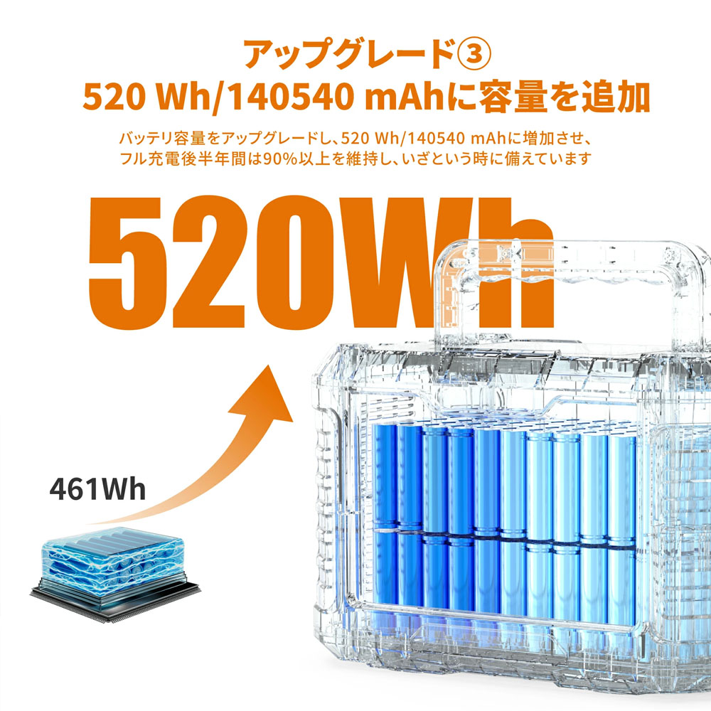 BALDR ポータブル電源 1000W 520Wh リン酸鉄リチウム電池 長寿命設計 瞬間最大2000W 純正弦波 PSE認証 AC USB PD出力 急速充電 防災用電源 キャンプ 車中泊 蓄電池   RK1001