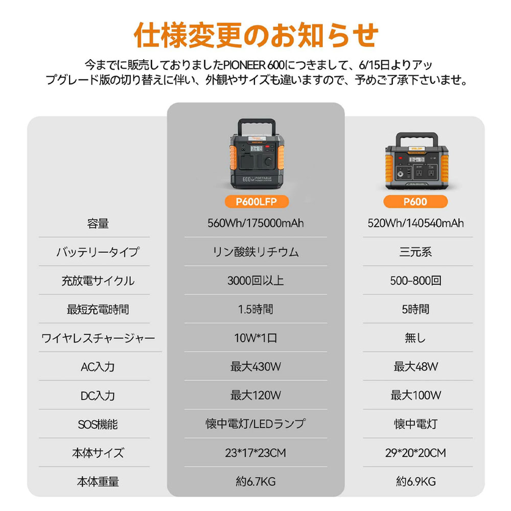 BALDR ポータブル電源 大容量 175000mAh/560Wh リン酸鉄ポータブル電源 6倍超長寿命 蓄電池 600LFP 1.5時間急速充電PSE認証 50/60Hz切替 家庭用 車中泊  非常用電源 停電台風対策   RK1003