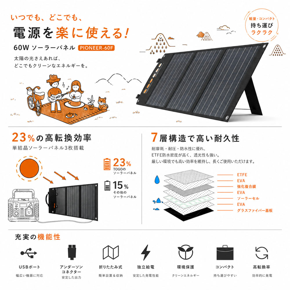 BALDR ソーラーパネル 60W ソーラーチャージャー ポータブルソーラーパネル 折りたたみ式 USB充電 スマホ タブレット ポータブル電源 太陽光発電 防災 停電対策 地震対策 節電グッズ 車中泊 キャンプ アウトドア 災害対策   RK1005-1