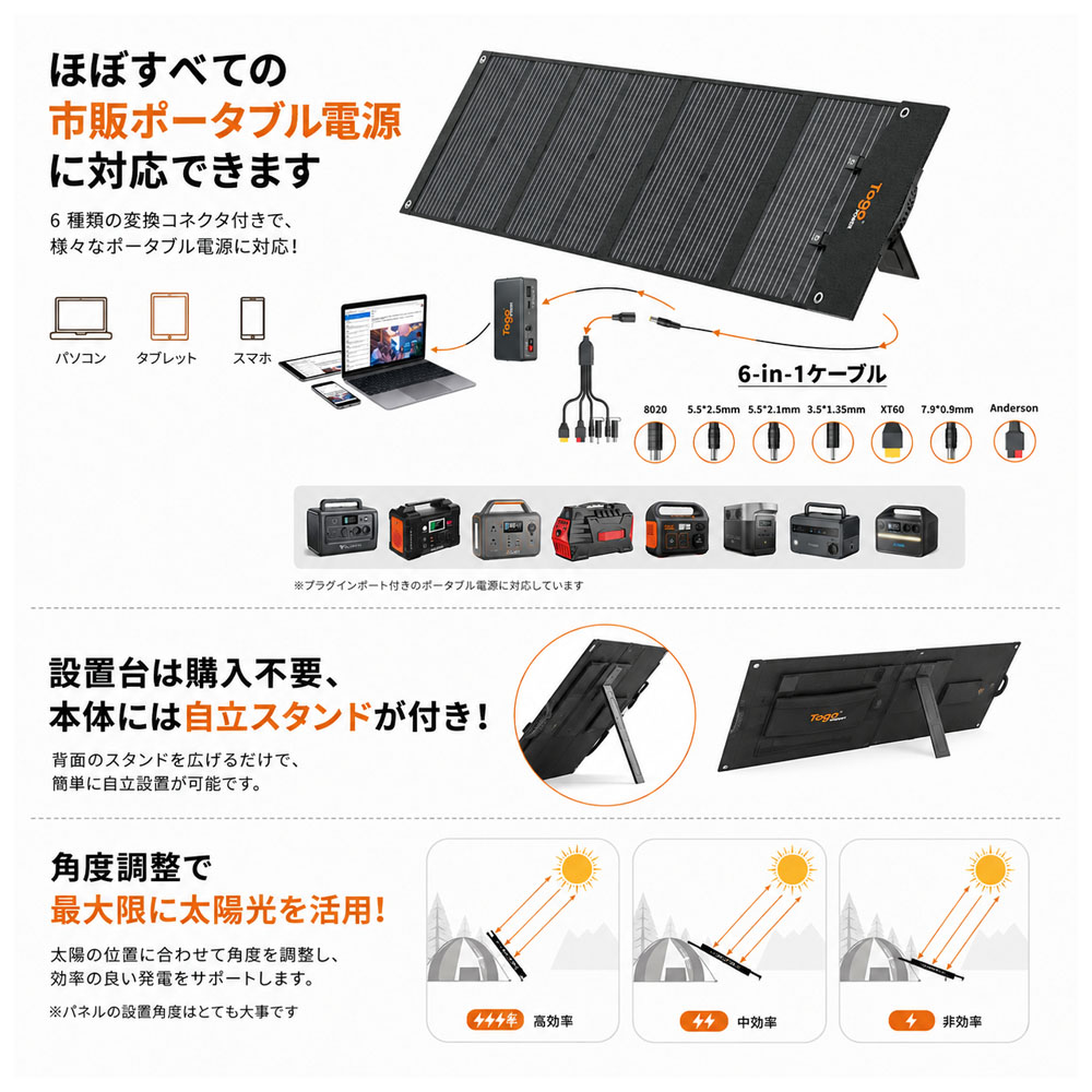 BALDR PIONEER 120W ソーラーパネル 太陽光パネル 折りたたみ式 ソーラーチャージャー 単結晶 ETFE 高変換効率 ポータブル電源充電 DC USB対応 キャンプ 車中泊 防災 停電対策  RK1006-1