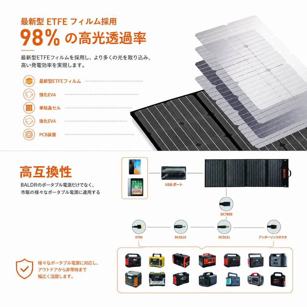 BALDR PIONEER 120W ソーラーパネル 太陽光パネル 折りたたみ式 ソーラーチャージャー 単結晶 ETFE 高変換効率 ポータブル電源充電 DC USB対応 キャンプ 車中泊 防災 停電対策  RK1006-1