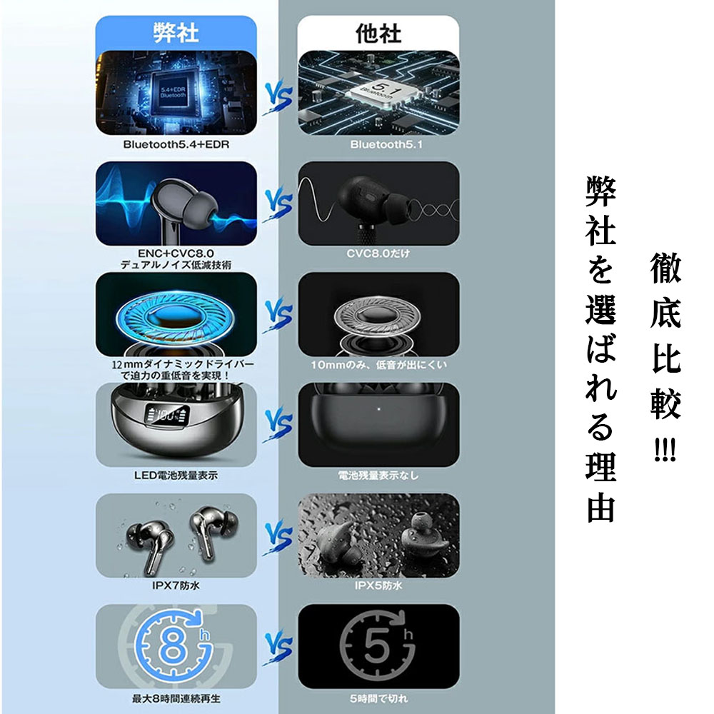 ワイヤレスイヤホン Bluetoothイヤホン 高音質 Bluetooth 5.4 Hi-Fi音質 自動接続 マイク内蔵 LED残量表示 Type-C急速充電 スポーツ 会議用 通学 音楽 通勤 アウトドア  NBQ10