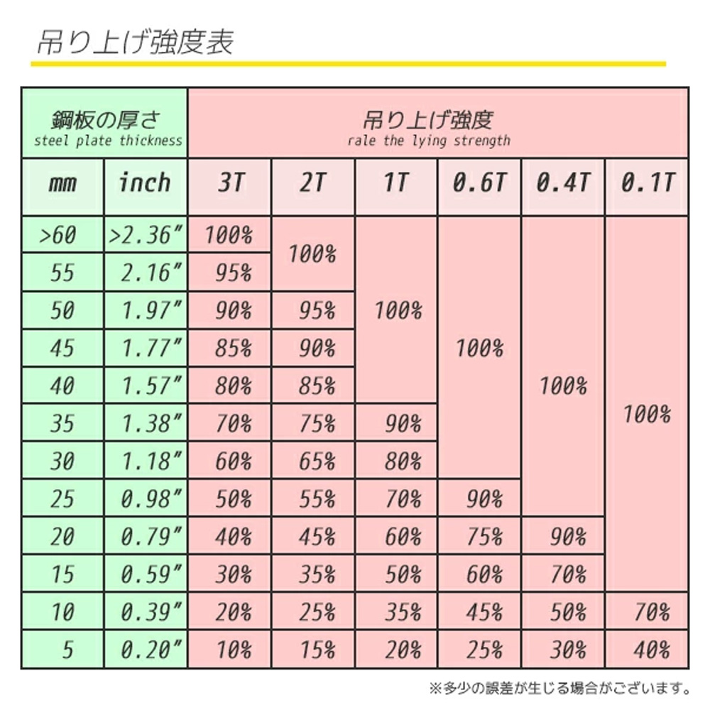 超強力リフティングマグネット100kg / リフマグ 電源不要 永久磁石 重量物 持ち上げ 吊り上げ 玉掛け CE認証安全  N0508450