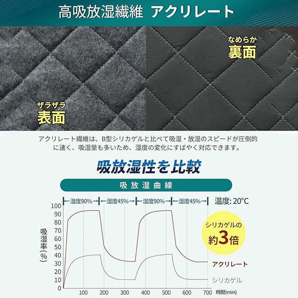 クモリ(Kumori) 除湿シート シングル 吸湿センサー付き 高吸湿力 防カビ・防ダニ・消臭 寝具用除湿マット 湿気・結露・梅雨対策 繰り返し使える   HFCSD