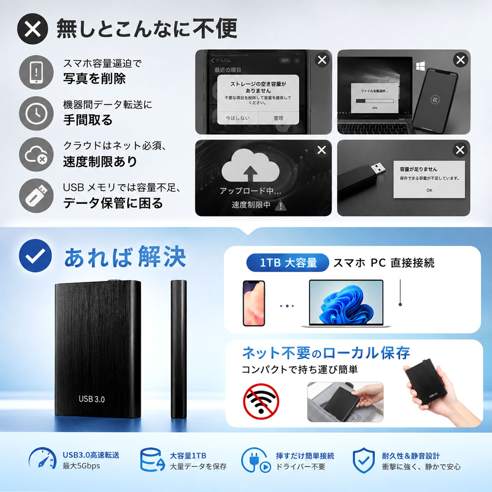 外付けHDD ポータブルHDD 外付けハードディスク 1TB大容量 USB3.0 高速転送 防水 耐衝撃 小型 軽量 PC対応 Mac対応 ノートパソコン データ保存 バックアップ ポータブルストレージ HDD 持ち運び便利1TB-YP