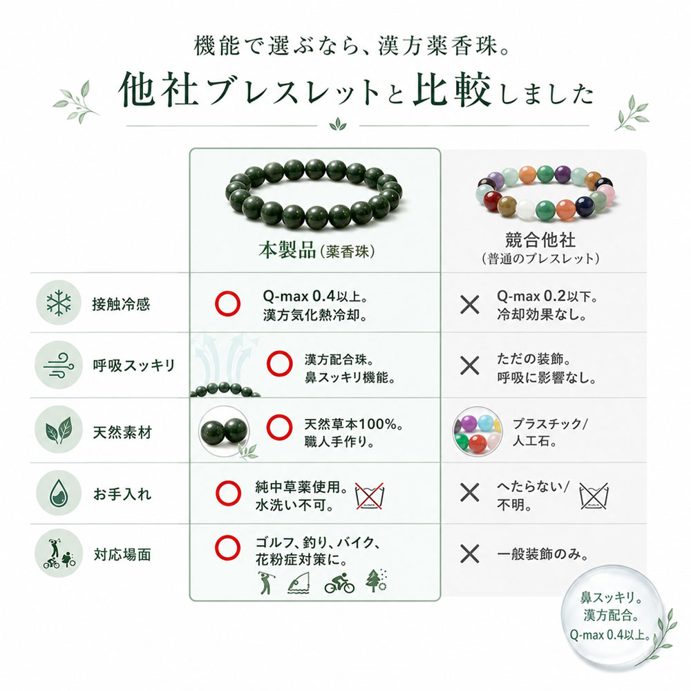 漢方香珠 ブレスレット お守り腕輪 合香珠 天然香珠 薄荷 ヨモギ 艾草 ハーブ香 清涼感 リフレッシュ 和風アクセサリー 天然素材 職人手作り 開運 ギフト プレゼント  SCGH-03-A