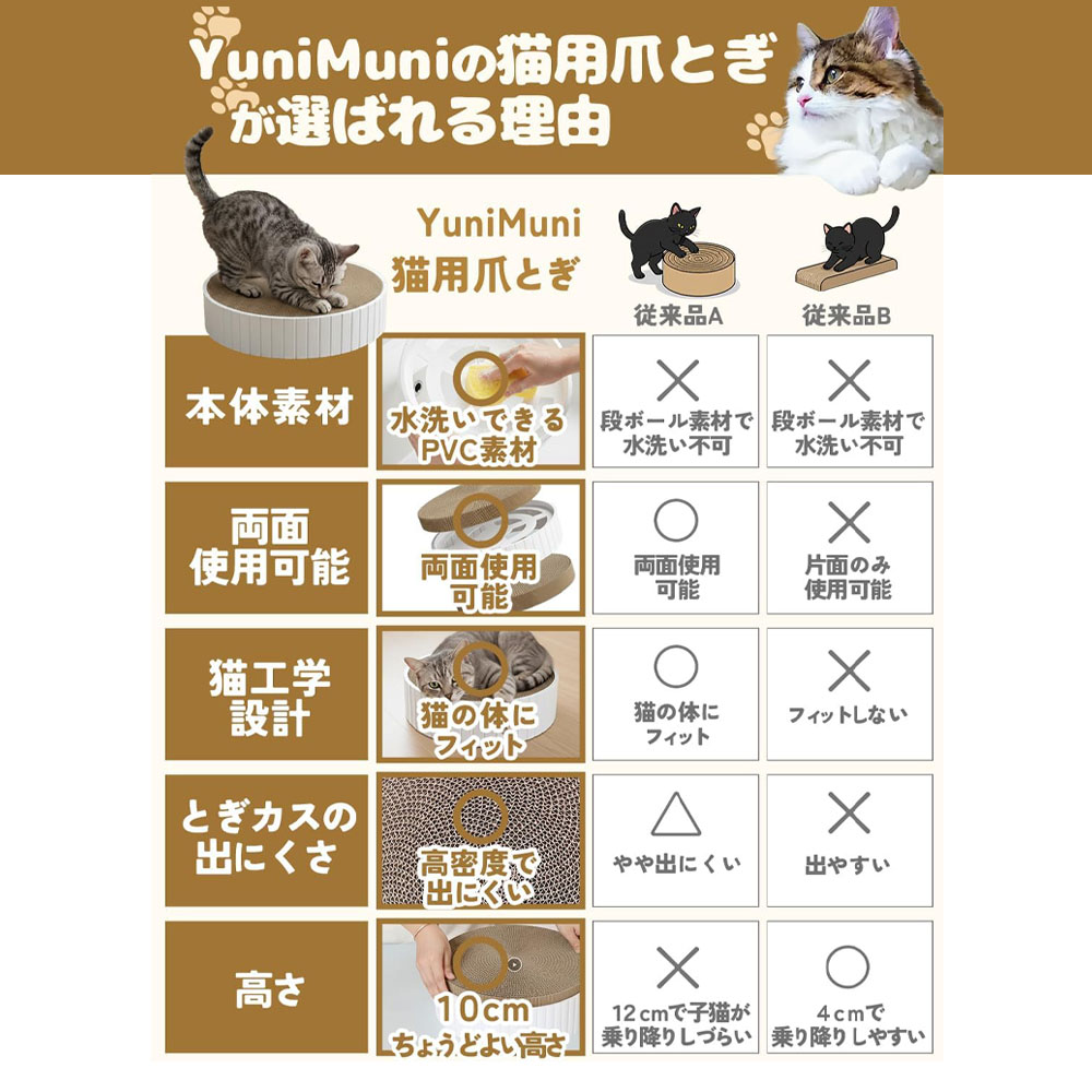 猫爪研ぎ 猫爪とぎ 猫つめとぎ ダンボール 丸形 本体水洗い可 両面使用可能 猫おもちゃ 猫ベッド 猫用品 ネコ   WBGHSQQ-01